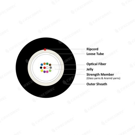 cavo in fibra gyfxtzy-02 struttura 12 core